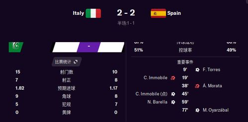 意大利西班牙比分